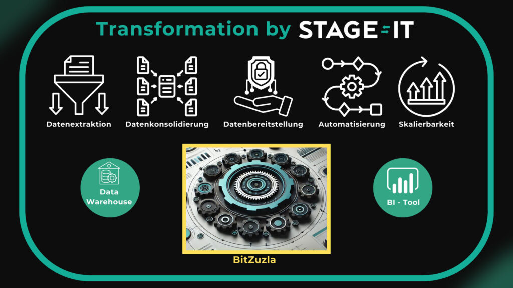 Case Study - Produktion - 11